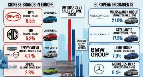 Top Performing Chinese Brands in Europe 2026