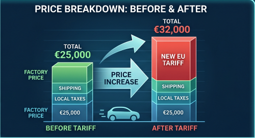 Chinese vehicle pricing trends in Europe