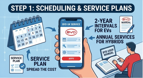 BYD Car Servicing UK Guide 2026
