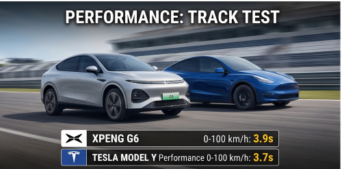 Charging and range comparison