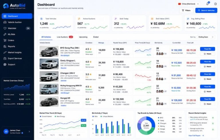 chinese car resale value 6
