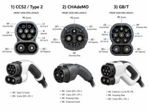 how charge chinese ev europe 3
