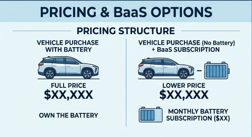 NIO battery swap stations