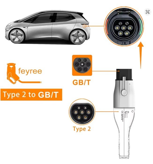 Type 2 to GB/T EV charging adapter for Chinese electric vehicles